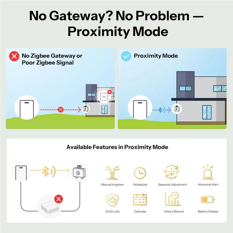 A59Z-IP65 Odporny na warunki a – Timer Dual Outlet recenzja i cena